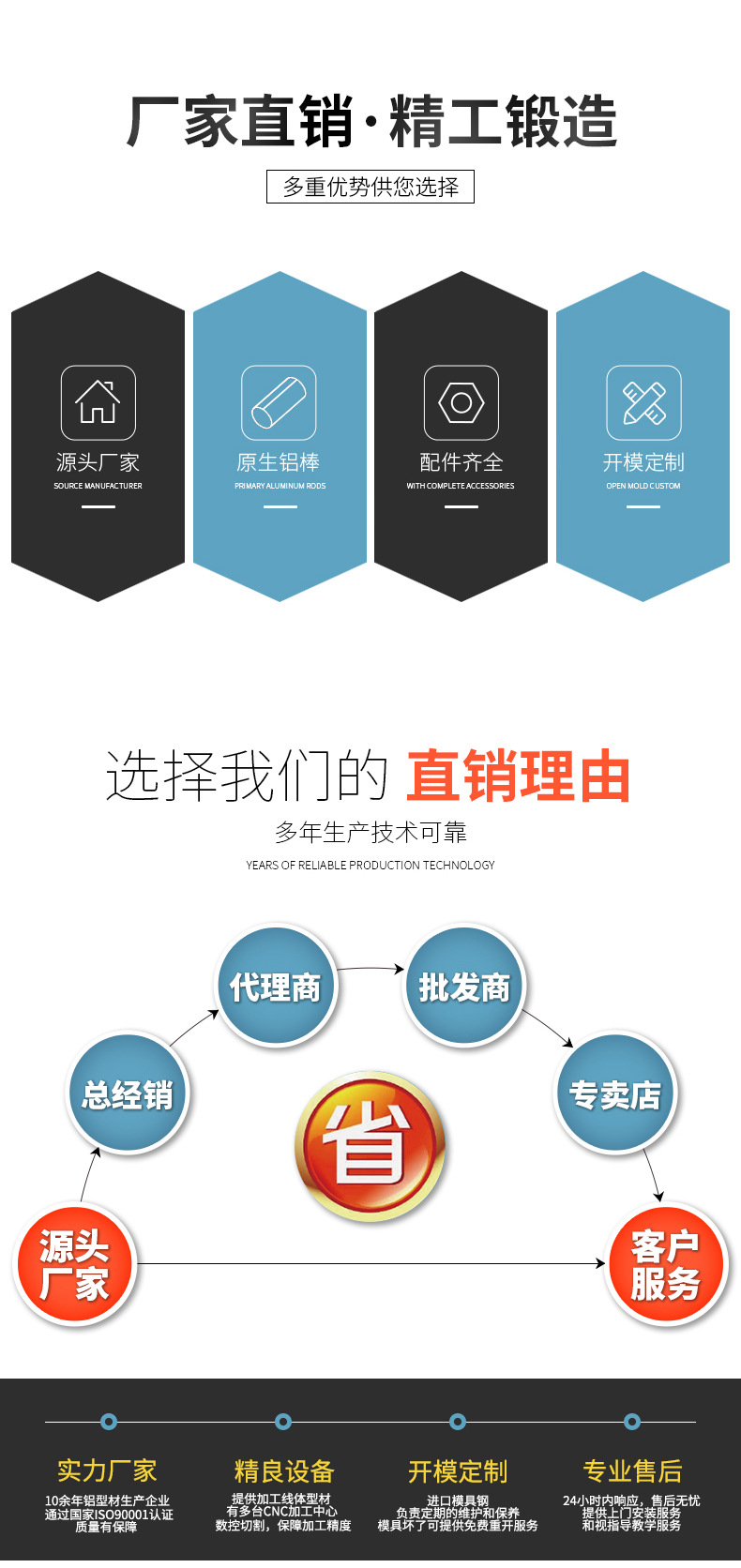 廠(chǎng)家直銷(xiāo)
