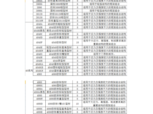 工業(yè)鋁型材規格表包含哪些系列、規格