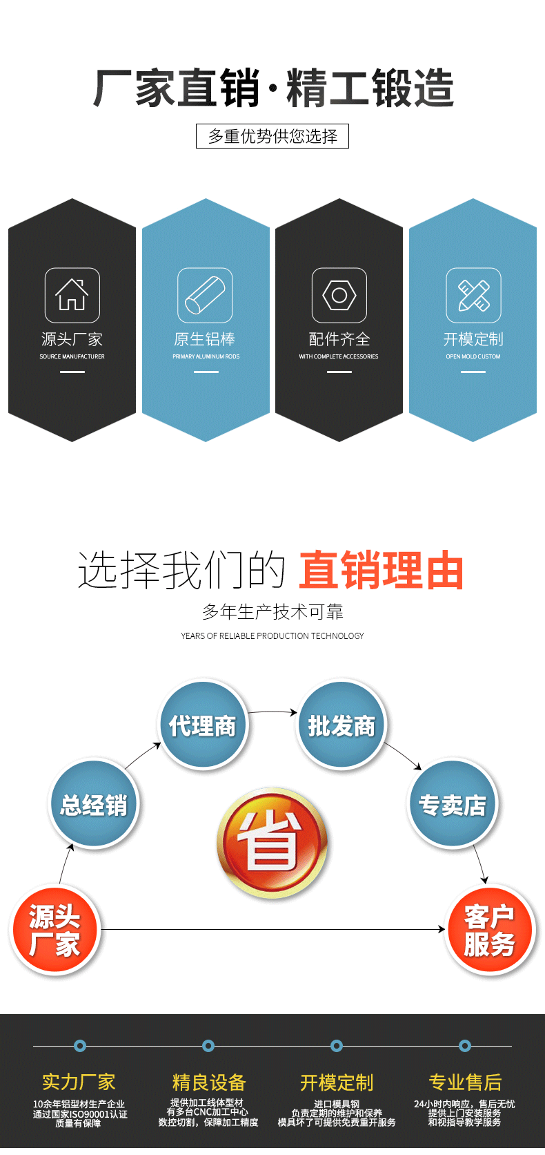 廠(chǎng)家實(shí)力
